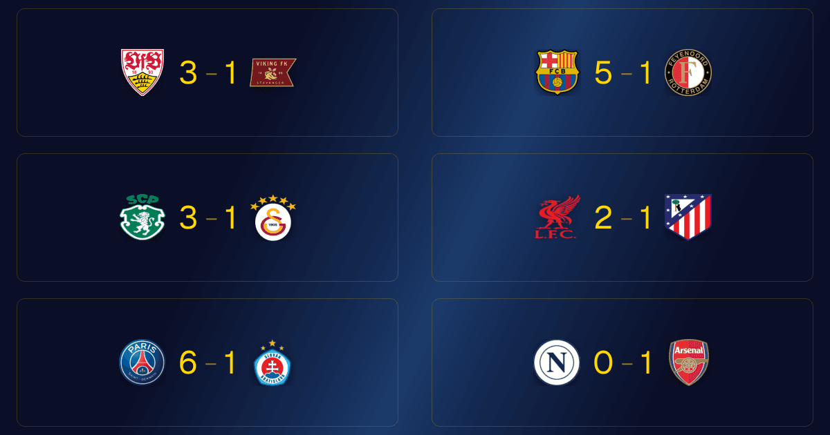 Champions League Matchday 1: Wednesday's Results