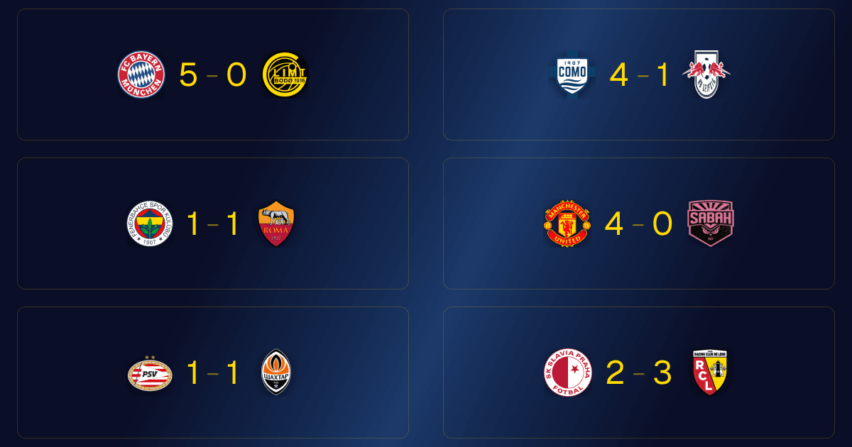 Champions League Matchday 1: Thursday's Results — Matchday 1 Complete